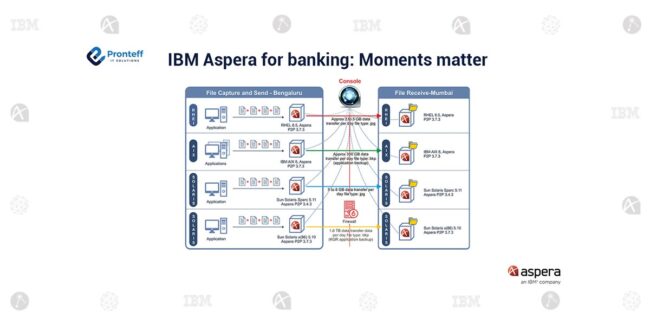 IBM-Aspera-for-banking-Moments-matter (1)