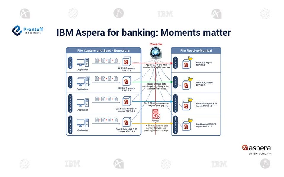 IBM-Aspera-for-banking-Moments-matter (1) IBM-Aspera-for-banking-Moments-matter (1)