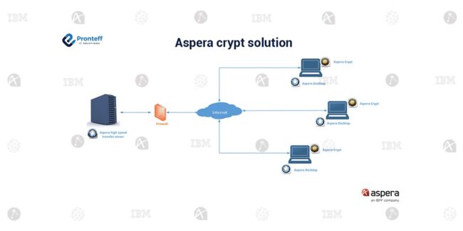Aspera-crypt-solution (1)
