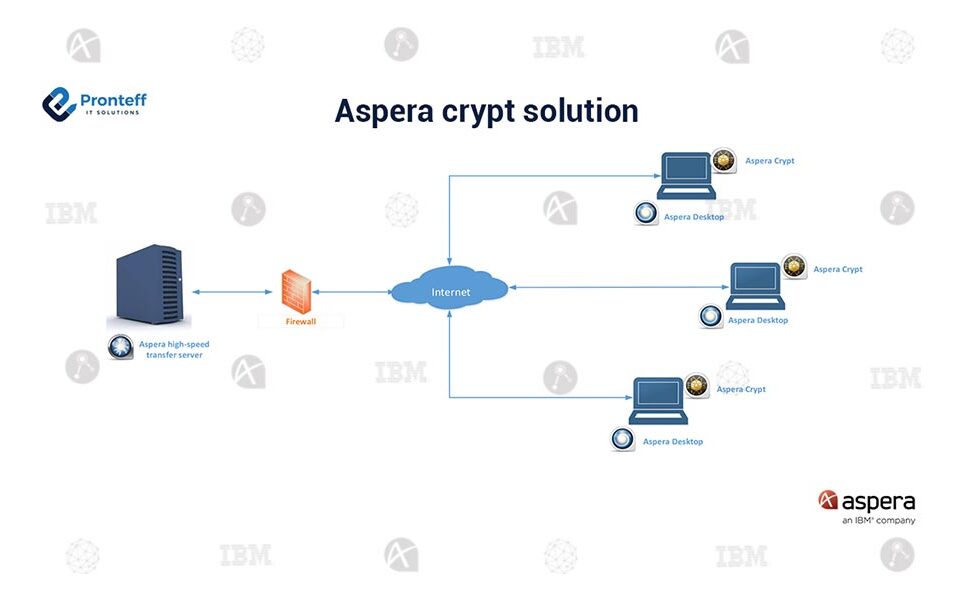 Aspera-crypt-solution (1) Aspera-crypt-solution (1)
