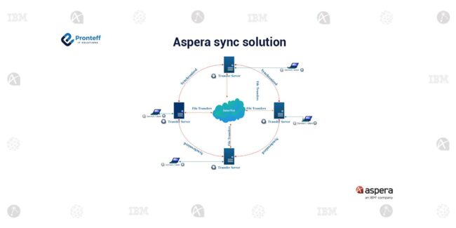Aspera-sync-solution (1)