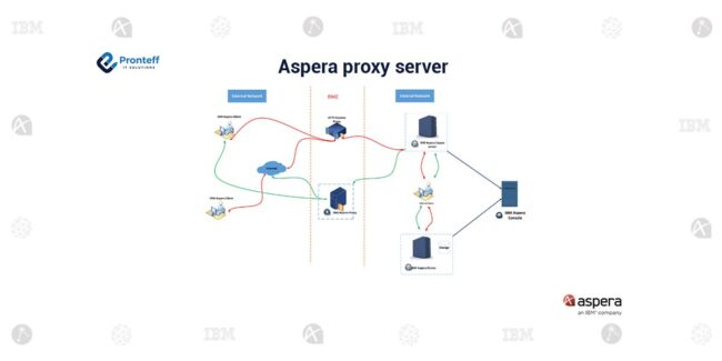 Aspera-proxy-server (1)