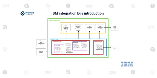 IBM-integration-bus-introduction (1) IBM-integration-bus-introduction (1)