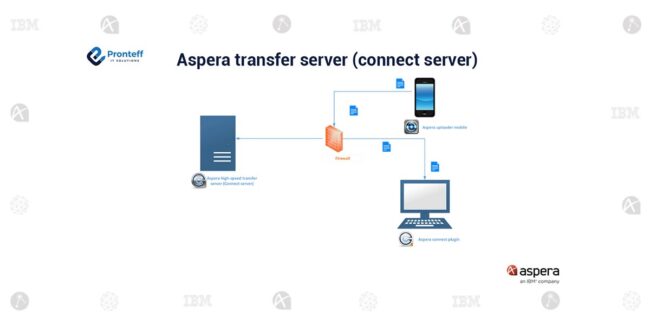 Aspera-transfer-server-(connect-server) (1)