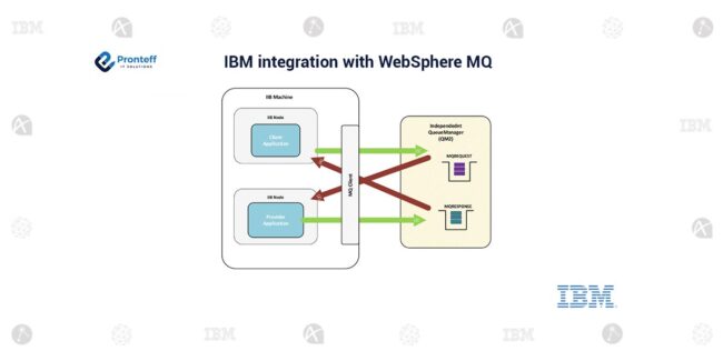 IBM-integration-with-WebSphere-MQ (1) IBM-integration-with-WebSphere-MQ (1)