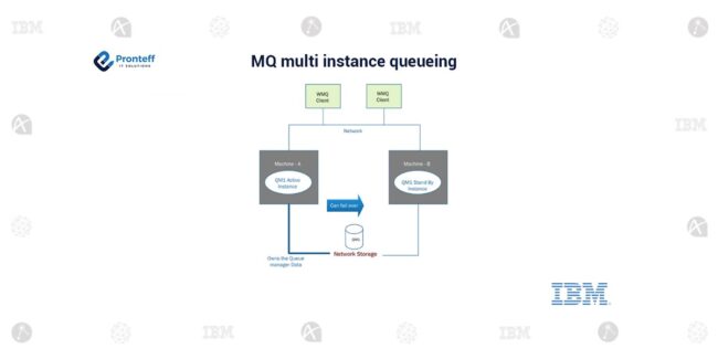 MQ-multi-instance-queueing (1) MQ-multi-instance-queueing (1)