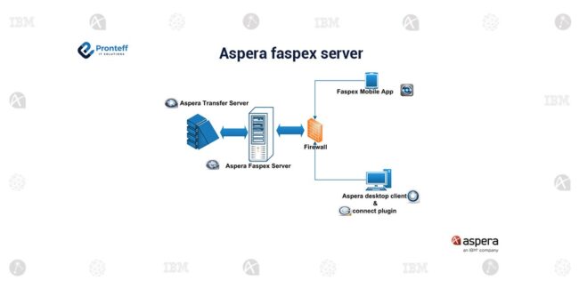 Aspera-faspex-server (1)
