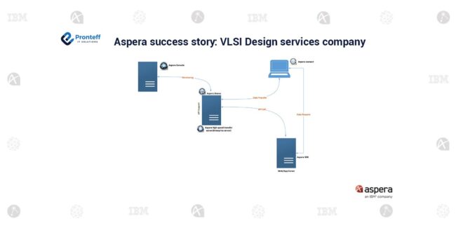 Aspera-success-story-VLSI-Design-services-company (1)