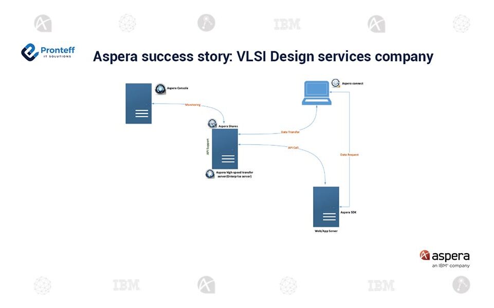 Aspera-success-story-VLSI-Design-services-company (1) Aspera-success-story-VLSI-Design-services-company (1)