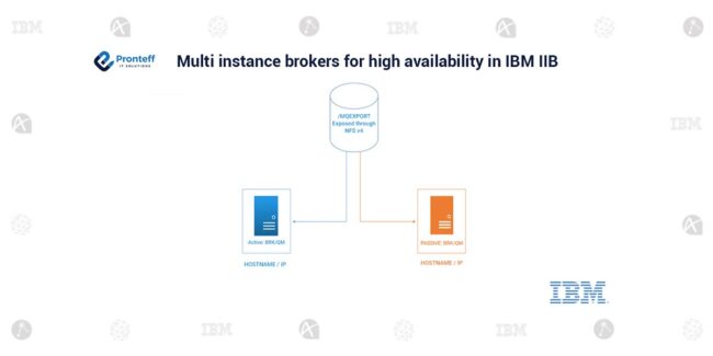 Multi-instance-brokers-for-high-availability-in-IBM-IIB (1) Multi-instance-brokers-for-high-availability-in-IBM-IIB (1)