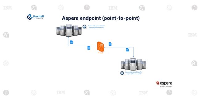Aspera-endpoint-(point-to-point) (1)