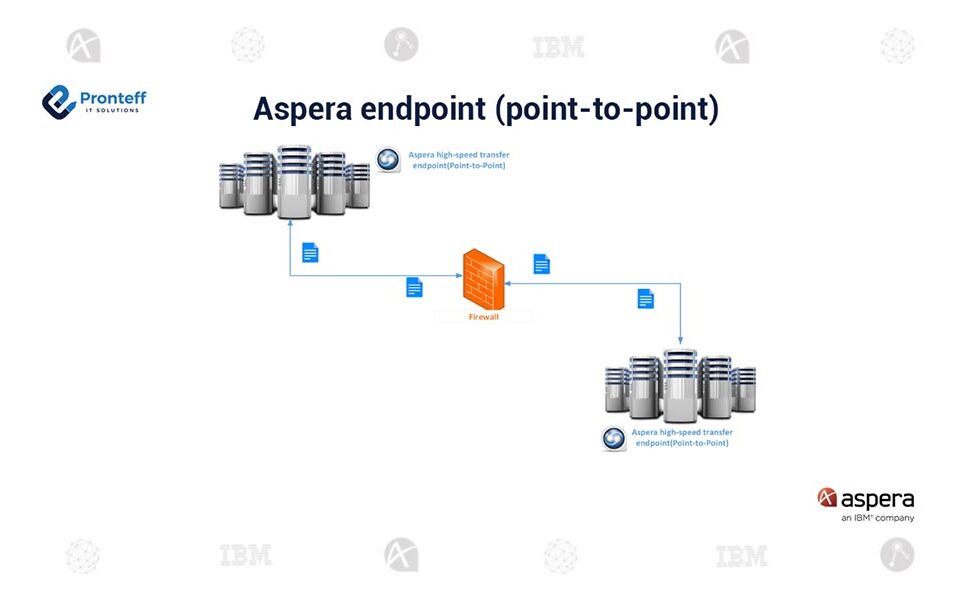 Aspera-endpoint-(point-to-point) (1) Aspera-endpoint-(point-to-point) (1)