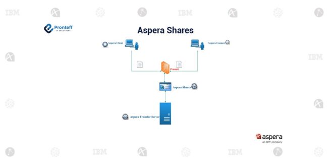 Aspera-shares (1)
