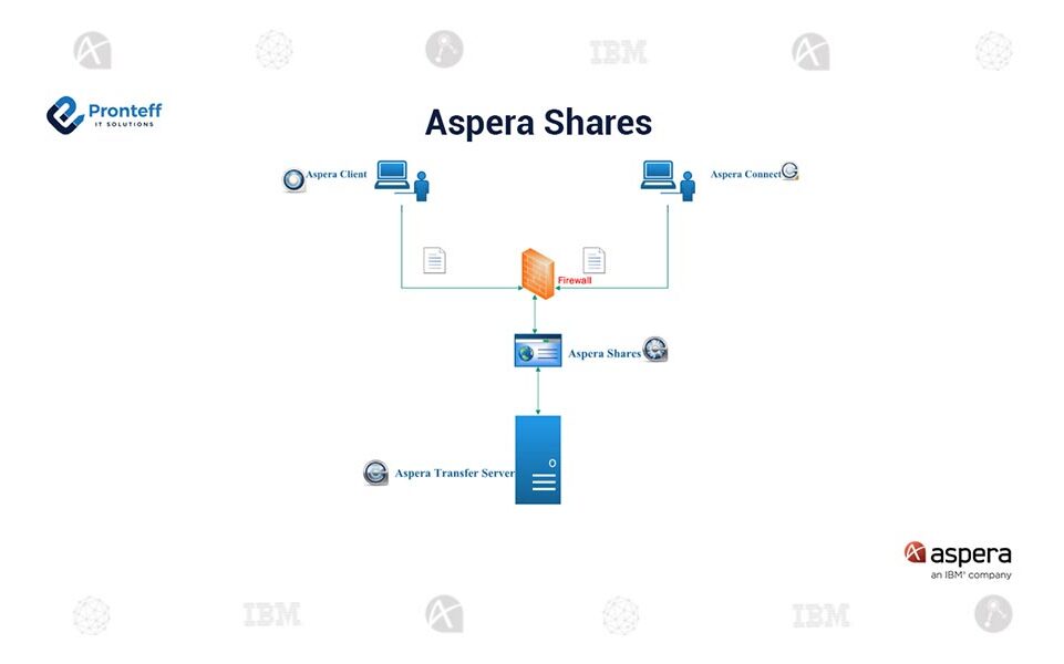 Aspera-shares (1) Aspera-shares (1)