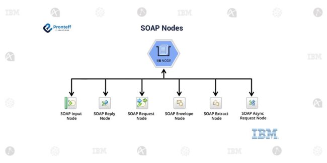 SOAP-Nodes (1) SOAP-Nodes (1)