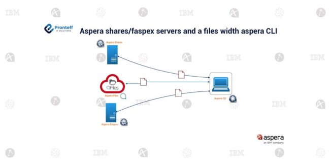 Aspera-shares-faspex-servers-and-a-files-width-aspera-CLI (1)