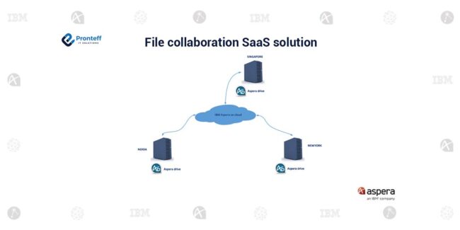 file_collaboration_saas_solution (1)