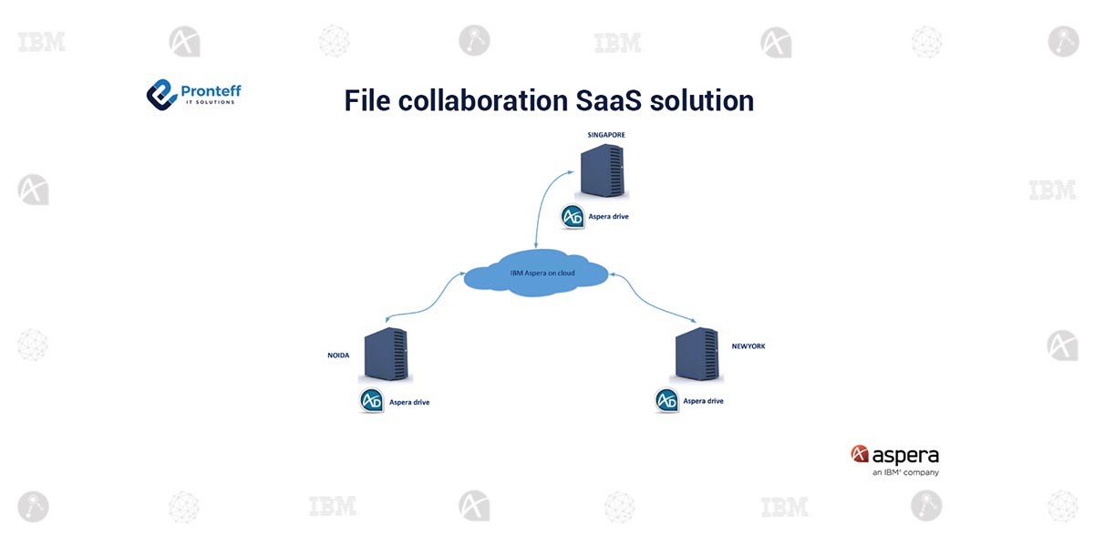 file_collaboration_saas_solution (1) file_collaboration_saas_solution (1)
