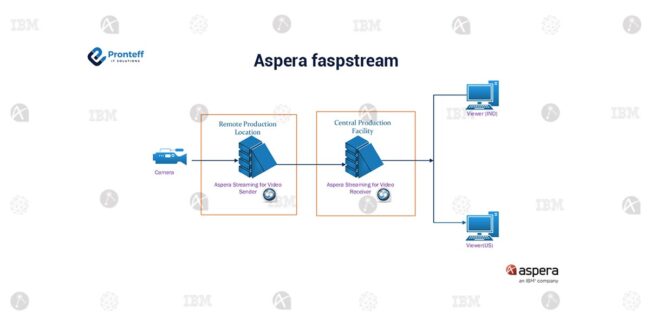 Aspera-faspstream (1)