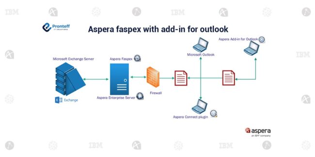 Aspera-faspex-with-add-in-for-outlook (1)