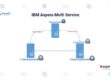 IBM-Aspera-Multi-Service (1)