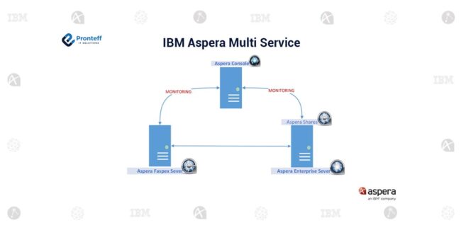 IBM-Aspera-Multi-Service (1)