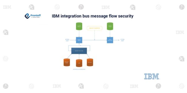 IBM-integration-bus-message-flow-security (1) IBM-integration-bus-message-flow-security (1)