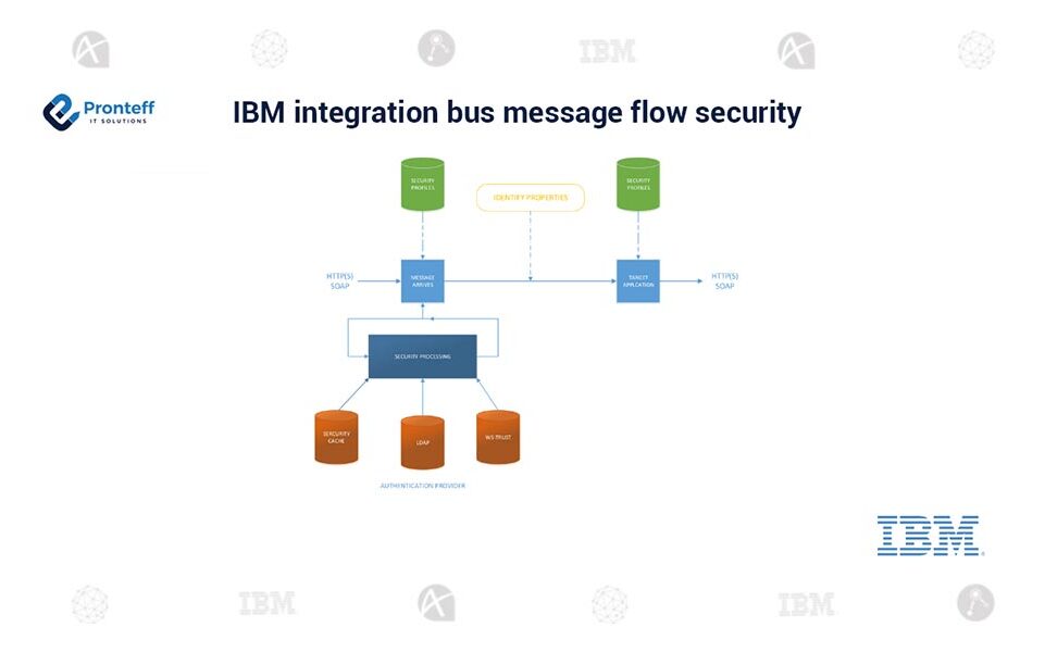 IBM-integration-bus-message-flow-security (1) IBM-integration-bus-message-flow-security (1)