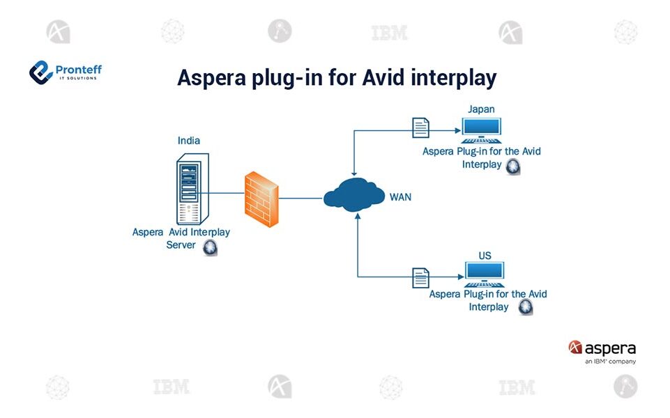 Aspera-plug-in-for-Avid-interplay (1) Aspera-plug-in-for-Avid-interplay (1)