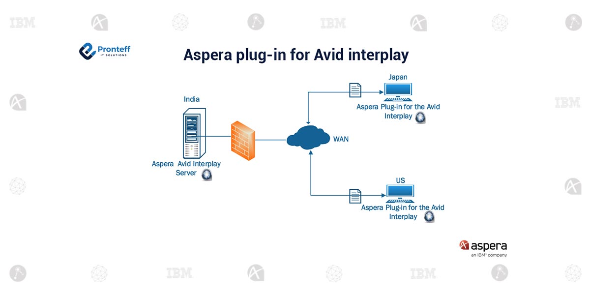 Aspera-plug-in-for-Avid-interplay (1) Aspera-plug-in-for-Avid-interplay (1)