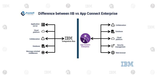 Difference-between-IIB-vs-App-Connect-Enterprise (1) Difference-between-IIB-vs-App-Connect-Enterprise (1)