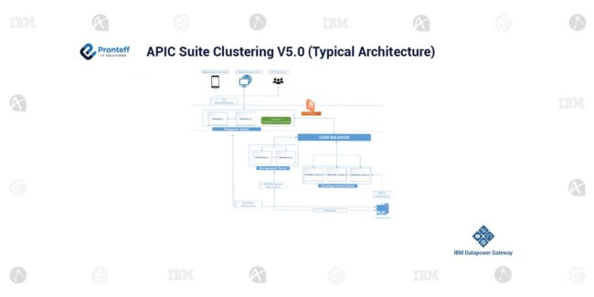 APIC-Suite-Clustering-V5 (1)