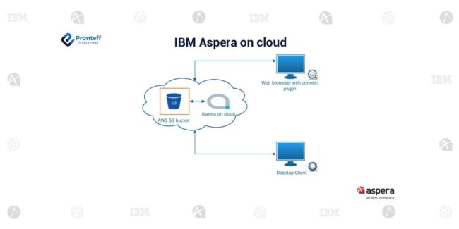 Aspera-on-cloud (1)