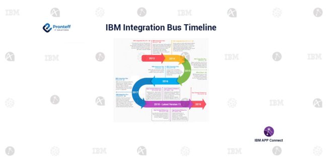 IBM-Integration-Bus-Timeline (1)