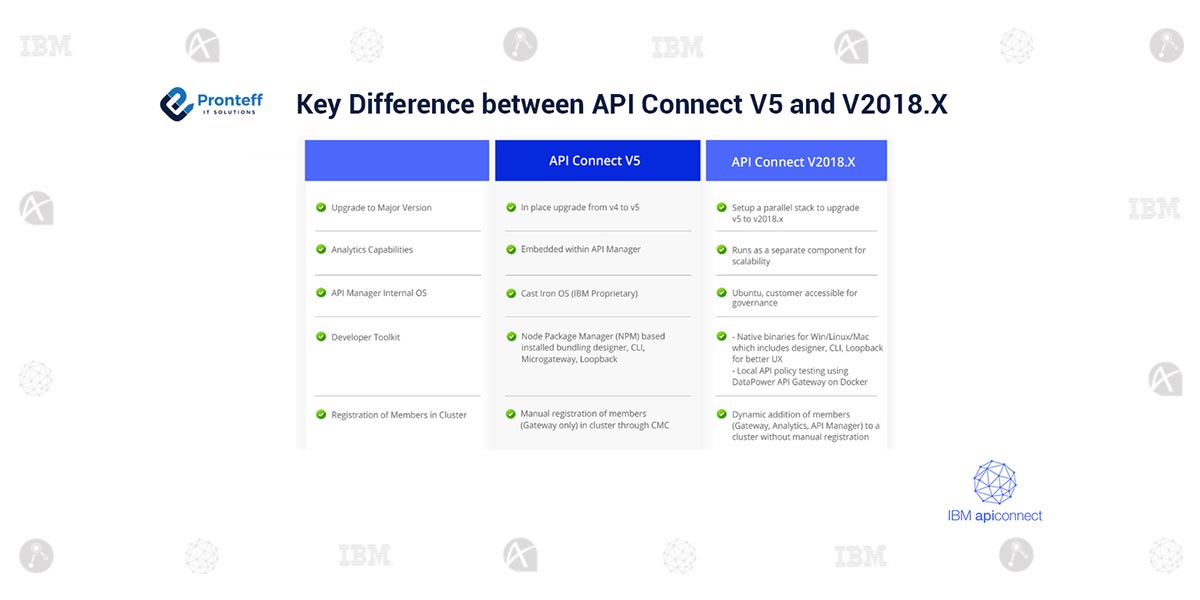 Key Difference between API Connect V5 and V2018.X Pronteff