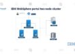 IBM-WebSphere-portal-two-node-cluster (1)