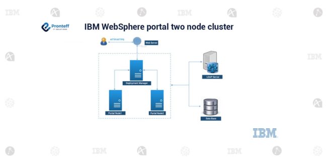 IBM-WebSphere-portal-two-node-cluster (1)