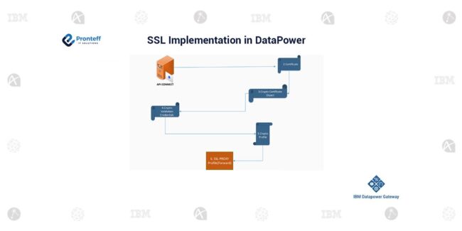 SSL-Implementation-in-DataPower (1)