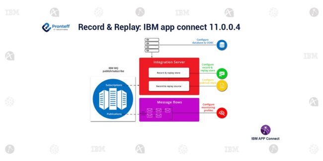 Record-&-Replay-IBM-app-connect-11