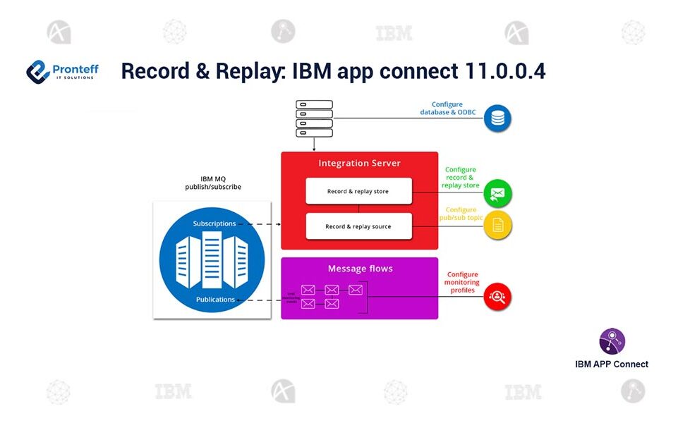 Record-&-Replay-IBM-app-connect-11 Record-&-Replay-IBM-app-connect-11