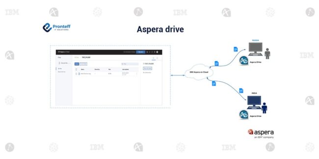 aspera_SaaS_drive (1)