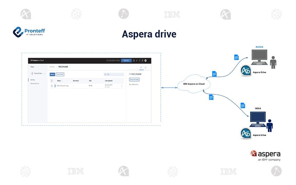aspera_SaaS_drive (1) aspera_SaaS_drive (1)