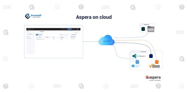 aspera_on_cloud