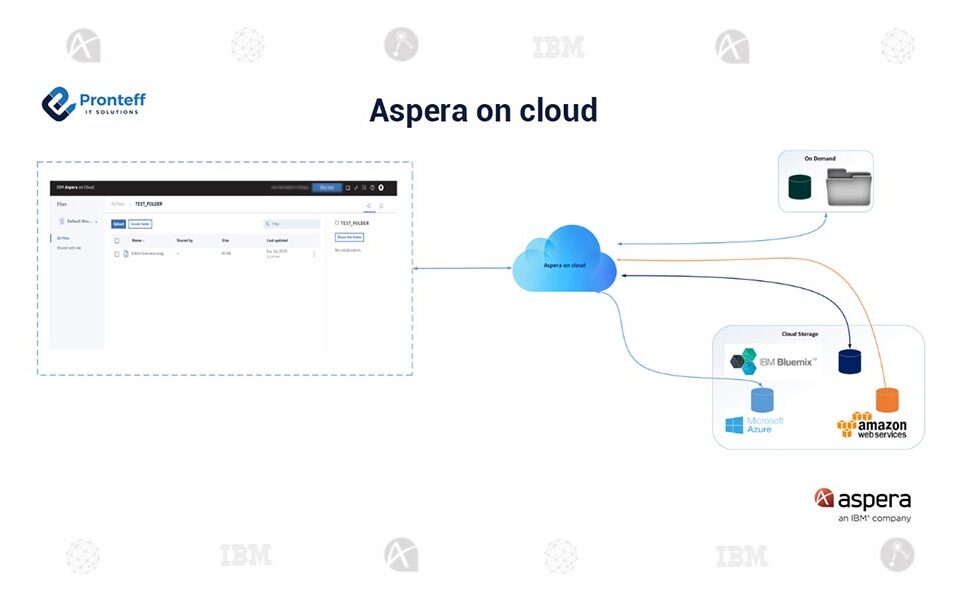 aspera_on_cloud aspera_on_cloud