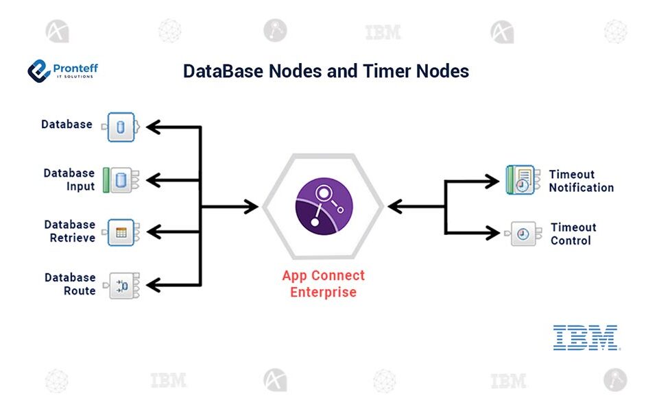 DataBase-Nodes-and-Timer-Nodes (1) DataBase-Nodes-and-Timer-Nodes (1)