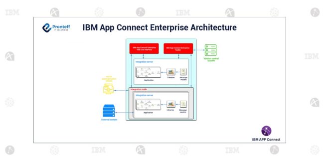 IBM-app-connect-enterprise-architecture (1)