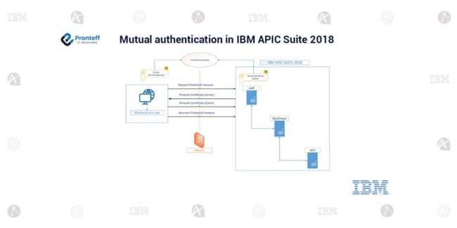 Mutual-authentication-in-IBM-APIC-Suite-2018 (1)