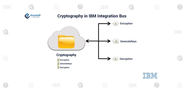 Cryptography-in-IBM-Integration-Bus (1)