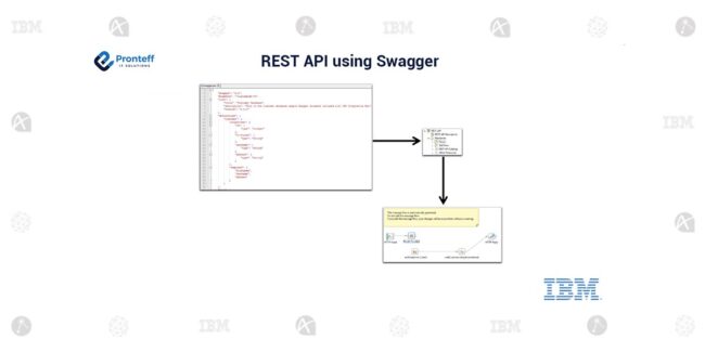 rest-api-using-swagger (1)
