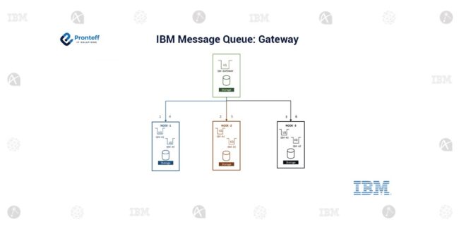 IBM-Message-Queue-Gateway (1) IBM-Message-Queue-Gateway (1)
